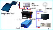 MagflexSolarの接続図