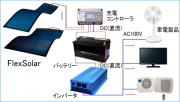 オフグリッドシステムの構成