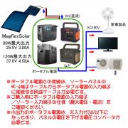 ポータブル電源接続例