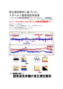 音圧測定解析に基づいたメガヘルツ超音波洗浄技術-Ver2